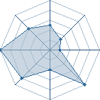 Potentiel de naruto 95190 � l'Ar�ne #12