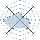 Potentiel de mia42 � l'Ar�ne #12