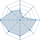 Potentiel de eaudzo � l'Ar�ne #12