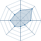 Potentiel de linkin naruto � l'Ar�ne #12