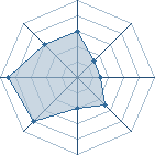 Potentiel de sumboy � l'Ar�ne #12