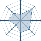 Potentiel de cedric71 � l'Ar�ne #12