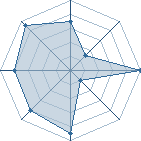 Potentiel de Gaara59690 � l'Ar�ne #12