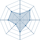 Potentiel de mouhssine � l'Ar�ne #12