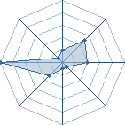 Potentiel de alpha11 � l'Ar�ne #12