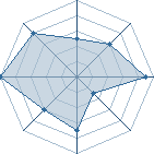 Potentiel de narumax5 � l'Ar�ne #12