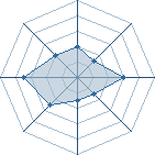 Potentiel de GAARA634 � l'Ar�ne #12