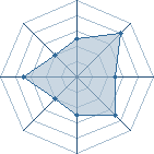 Potentiel de Mathie-U � l'Ar�ne #12