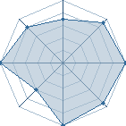 Potentiel de lee42 � l'Ar�ne #12