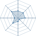 Potentiel de Kiba � l'Ar�ne #12