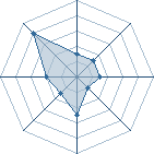 Potentiel de the_jiraiya � l'Ar�ne #12