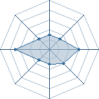 Potentiel de matr&eacute;x � l'Ar�ne #12