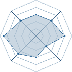 Potentiel de Aristides � l'Ar�ne #12