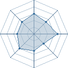 Potentiel de Argetlam � l'Ar�ne #12