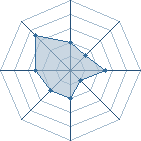 Potentiel de Ankop � l'Ar�ne #12