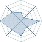 Potentiel de wii et xbox � l'Ar�ne #12