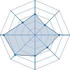 Potentiel de elite-neji � l'Ar�ne #12