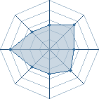 Potentiel de ryusuke31 � l'Ar�ne #12