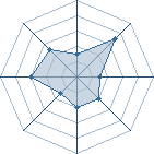 Potentiel de lilivalentine � l'Ar�ne #12