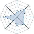 Potentiel de oussama.k � l'Ar�ne #12