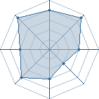 Potentiel de ninja copieur � l'Ar�ne #12