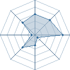 Potentiel de thetankeur � l'Ar�ne #12