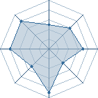 Potentiel de melissa78260 � l'Ar�ne #12