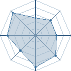 Potentiel de lepalenath � l'Ar�ne #12