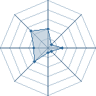 Potentiel de bart uchiwa � l'Ar�ne #12