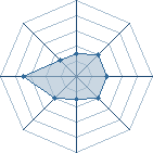 Potentiel de cacapopo � l'Ar�ne #12