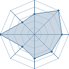 Potentiel de raiden1995 � l'Ar�ne #12