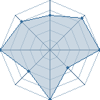 Potentiel de Crizz � l'Ar�ne #12