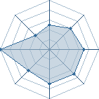 Potentiel de neo4224 � l'Ar�ne #12