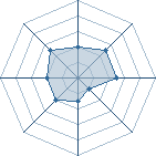 Potentiel de D@nick � l'Ar�ne #12