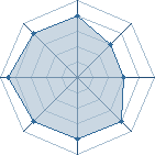 Potentiel de Agenory � l'Ar�ne #12