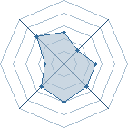 Potentiel de prince masqu&eacute; � l'Ar�ne #12