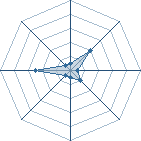 Potentiel de taka-68 � l'Ar�ne #12