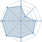 Potentiel de Ying à l'Arène #12 Potentiel de Ying à l'Arène #12