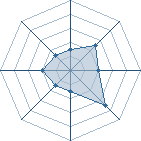 Potentiel de atos � l'Ar�ne #12