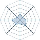 Potentiel de flasheur � l'Ar�ne #12