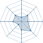 Potentiel de florinounours � l'Ar�ne #12