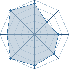 Potentiel de kakashi sense � l'Ar�ne #12