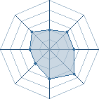 Potentiel de ino la boss � l'Ar�ne #12