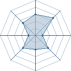 Potentiel de KILIK � l'Ar�ne #12