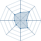 Potentiel de per � l'Ar�ne #12