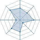 Potentiel de neji sama � l'Ar�ne #12