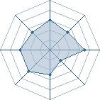 Potentiel de Richard � l'Ar�ne #12