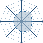 Potentiel de Va-Kill � l'Ar�ne #12