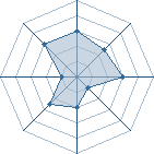 Potentiel de Zabuza 2310 � l'Ar�ne #12