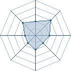 Potentiel de Haku-no kuni � l'Ar�ne #12